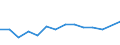 Unit of measure: Thousand / Education or training field: Science, mathematics and computing, engineering, manufacturing and construction / Geopolitical entity (reporting): Malta