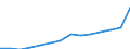 Unit of measure: Thousand / Education or training field: Science, mathematics and computing, engineering, manufacturing and construction / Geopolitical entity (reporting): Netherlands