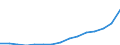 Unit of measure: Thousand / Education or training field: Science, mathematics and computing, engineering, manufacturing and construction / Geopolitical entity (reporting): Poland