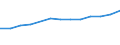 Unit of measure: Thousand / Education or training field: Science, mathematics and computing, engineering, manufacturing and construction / Geopolitical entity (reporting): Portugal