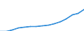 Unit of measure: Thousand / Education or training field: Science, mathematics and computing, engineering, manufacturing and construction / Geopolitical entity (reporting): Slovenia