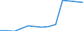 Unit of measure: Thousand / Education or training field: Science, mathematics and computing, engineering, manufacturing and construction / Geopolitical entity (reporting): Slovakia