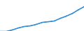 Unit of measure: Thousand / Education or training field: Science, mathematics and computing, engineering, manufacturing and construction / Geopolitical entity (reporting): Finland