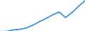 Unit of measure: Thousand / Education or training field: Science, mathematics and computing, engineering, manufacturing and construction / Geopolitical entity (reporting): Sweden