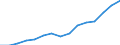 Unit of measure: Thousand / Education or training field: Science, mathematics and computing, engineering, manufacturing and construction / Geopolitical entity (reporting): Iceland