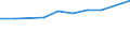 Unit of measure: Thousand / Education or training field: Science, mathematics and computing, engineering, manufacturing and construction / Geopolitical entity (reporting): Liechtenstein