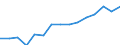 Unit of measure: Thousand / Education or training field: Science, mathematics and computing, engineering, manufacturing and construction / Geopolitical entity (reporting): Norway
