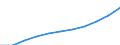 Unit of measure: Thousand / Education or training field: Science, mathematics and computing, engineering, manufacturing and construction / Geopolitical entity (reporting): Switzerland