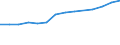 Unit of measure: Thousand / Education or training field: Science, mathematics and computing, engineering, manufacturing and construction / Geopolitical entity (reporting): United Kingdom