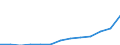 Unit of measure: Thousand / Education or training field: Science, mathematics and computing, engineering, manufacturing and construction / Geopolitical entity (reporting): Türkiye