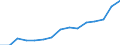 Unit of measure: Thousand / Education or training field: Science, mathematics and computing / Geopolitical entity (reporting): Bulgaria