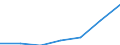 Unit of measure: Thousand / Education or training field: Science, mathematics and computing / Geopolitical entity (reporting): Estonia