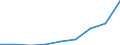 Unit of measure: Thousand / Education or training field: Science, mathematics and computing / Geopolitical entity (reporting): Spain