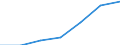 Unit of measure: Thousand / Education or training field: Science, mathematics and computing / Geopolitical entity (reporting): France