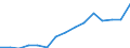 Unit of measure: Thousand / Education or training field: Science, mathematics and computing / Geopolitical entity (reporting): Italy