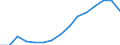 Unit of measure: Thousand / Education or training field: Science, mathematics and computing / Geopolitical entity (reporting): Lithuania