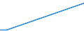 Unit of measure: Thousand / Education or training field: Science, mathematics and computing / Geopolitical entity (reporting): Luxembourg