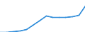 Unit of measure: Thousand / Education or training field: Science, mathematics and computing / Geopolitical entity (reporting): Netherlands