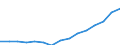 Unit of measure: Thousand / Education or training field: Science, mathematics and computing / Geopolitical entity (reporting): Austria