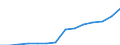 Unit of measure: Thousand / Education or training field: Science, mathematics and computing / Geopolitical entity (reporting): Poland