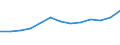 Unit of measure: Thousand / Education or training field: Science, mathematics and computing / Geopolitical entity (reporting): Portugal