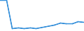 Unit of measure: Thousand / Education or training field: Science, mathematics and computing / Geopolitical entity (reporting): Romania