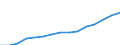 Unit of measure: Thousand / Education or training field: Science, mathematics and computing / Geopolitical entity (reporting): Slovenia