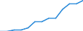 Unit of measure: Thousand / Education or training field: Science, mathematics and computing / Geopolitical entity (reporting): Slovakia
