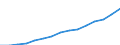 Unit of measure: Thousand / Education or training field: Science, mathematics and computing / Geopolitical entity (reporting): Finland