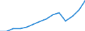 Unit of measure: Thousand / Education or training field: Science, mathematics and computing / Geopolitical entity (reporting): Sweden