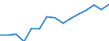 Unit of measure: Thousand / Education or training field: Science, mathematics and computing / Geopolitical entity (reporting): Norway