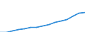 Tausend / Insgesamt / Slowenien