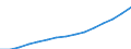 Tausend / Insgesamt / Finnland