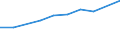 Thousand / Total / Liechtenstein