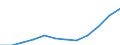 Tausend / Naturwissenschaften, Mathematik und Informatik, Ingenieurwesen, verarbeitendes Gewerbe und Baugewerbe / Belgien