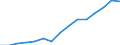 Tausend / Naturwissenschaften, Mathematik und Informatik, Ingenieurwesen, verarbeitendes Gewerbe und Baugewerbe / Bulgarien