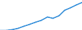 Tausend / Naturwissenschaften, Mathematik und Informatik, Ingenieurwesen, verarbeitendes Gewerbe und Baugewerbe / Tschechien