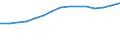 Tausend / Naturwissenschaften, Mathematik und Informatik, Ingenieurwesen, verarbeitendes Gewerbe und Baugewerbe / Deutschland (bis 1990 früheres Gebiet der BRD)