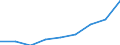 Tausend / Naturwissenschaften, Mathematik und Informatik, Ingenieurwesen, verarbeitendes Gewerbe und Baugewerbe / Spanien