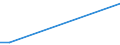 Tausend / Naturwissenschaften, Mathematik und Informatik, Ingenieurwesen, verarbeitendes Gewerbe und Baugewerbe / Luxemburg