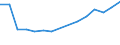 Thousand / Science, mathematics and computing, engineering, manufacturing and construction / Romania