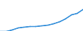 Tausend / Naturwissenschaften, Mathematik und Informatik, Ingenieurwesen, verarbeitendes Gewerbe und Baugewerbe / Slowenien