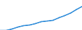 Tausend / Naturwissenschaften, Mathematik und Informatik, Ingenieurwesen, verarbeitendes Gewerbe und Baugewerbe / Finnland