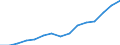 Tausend / Naturwissenschaften, Mathematik und Informatik, Ingenieurwesen, verarbeitendes Gewerbe und Baugewerbe / Island