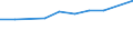 Tausend / Naturwissenschaften, Mathematik und Informatik, Ingenieurwesen, verarbeitendes Gewerbe und Baugewerbe / Liechtenstein