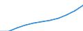 Tausend / Naturwissenschaften, Mathematik und Informatik, Ingenieurwesen, verarbeitendes Gewerbe und Baugewerbe / Schweiz