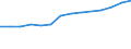 Tausend / Naturwissenschaften, Mathematik und Informatik, Ingenieurwesen, verarbeitendes Gewerbe und Baugewerbe / Vereinigtes Königreich