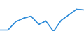 Tausend / Naturwissenschaften, Mathematik und Informatik / Belgien