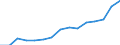 Tausend / Naturwissenschaften, Mathematik und Informatik / Bulgarien