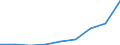 Tausend / Naturwissenschaften, Mathematik und Informatik / Spanien